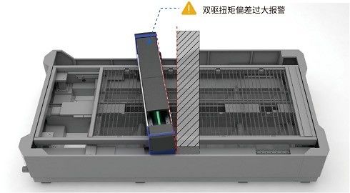 12000*2500mm 큰 포맷 6000w-20000w 레이툴 레이저 헤드와 함께 Cnc 금속 절단 기계