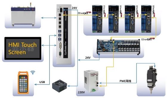 엽금속 고전력 3015 보호 덮개와 함께 폐쇄 섬유 레이저 절단 기계 4kw 6kw 8kw